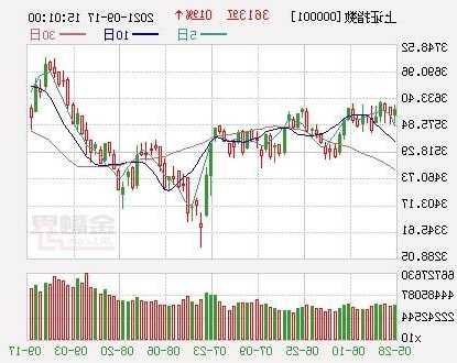 A股三大股指开盘涨跌互现，华为鸿蒙概念持续火热  第1张