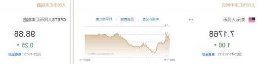 人民币中间价报7.1768，上调1点 升值至2023年9月27日以来最高  第1张