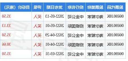 海尔智家斥约2174.3万元回购100万股A股