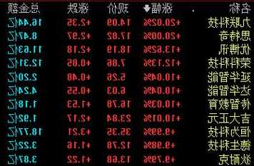 收盘丨沪指涨0.31% 鸿蒙概念股走强  第1张