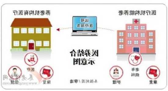 一策双赢拓展医养布局，盈康生命公告托管两家护理院  第1张