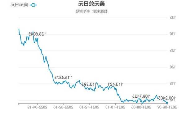 美元兑日元震荡上行，多头趋势延续