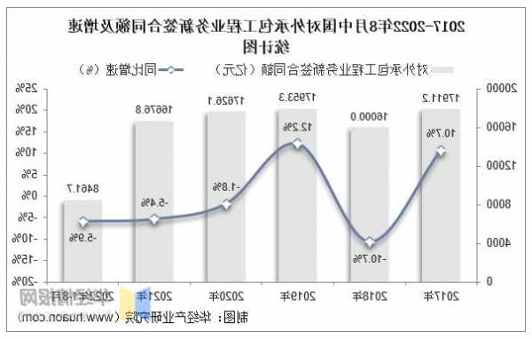 【风口解读】中国中冶前10月新签合同额同比增长3.1%，10月同比降逾12%  第1张