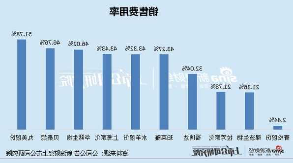 华熙生物首现业绩双降、市值蒸发千亿 双11猫旗+抖音GMV同比降32%？Q4或延续业绩颓势