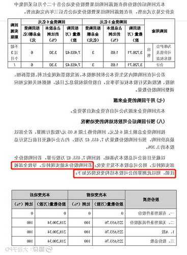 城建发展：变更首次回购股份用途并注销