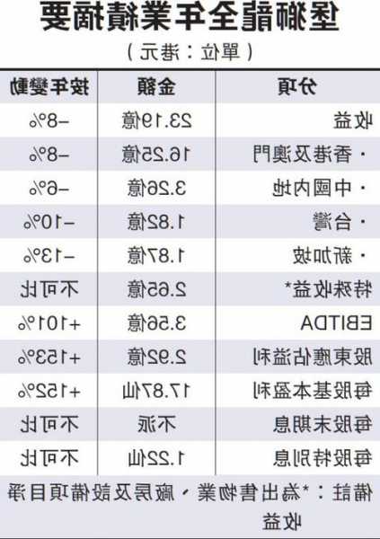 BOSSINI INT‘L(00592)将没收一系列仍未领取的股息