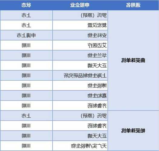 康宁杰瑞制药-B(09966.HK)：KN046-303的期中分析并无发现新增安全信号  第1张