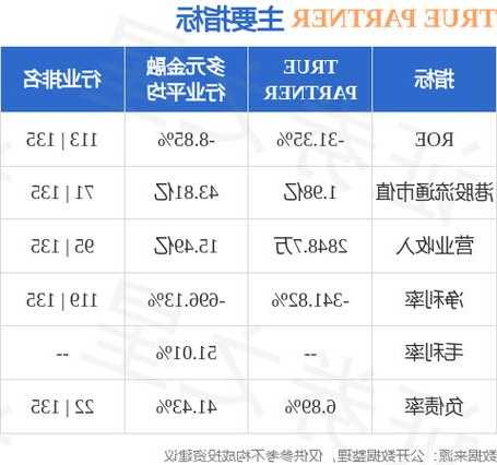 基地锦标集团(08460)公布前三季度业绩 权益持有人应占溢利2.8万港元 同比减少89.23%  第1张