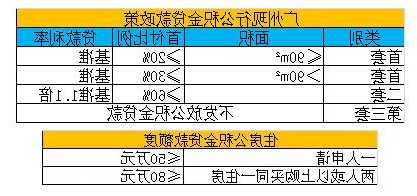 广州公积金“认房不认贷”，最低首付比例降至两成，影响几何？