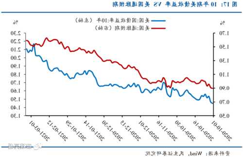 早盘：美股继续走高 美债收益率大跌 道指涨逾470点  第1张