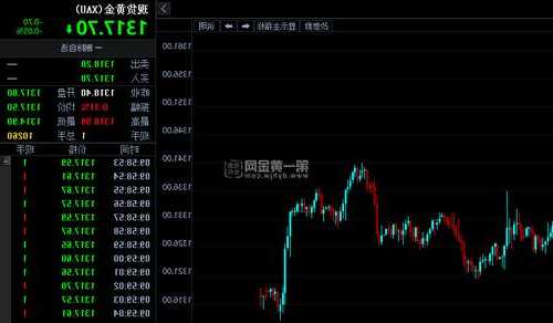 光大期货：10月CPI数据低于预期，短线黄金价格或逐渐企稳