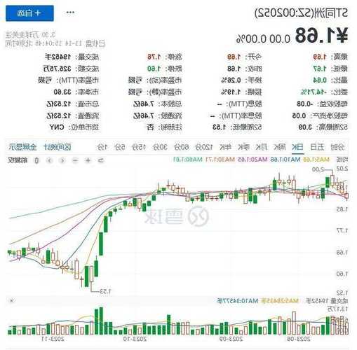 同洲电子（002052）再被155名投资者发起虚假陈述索赔