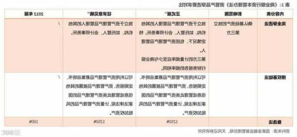 天风固收：资本新规主要影响CD需求，银行仍有发CD主动补负债压力  第1张