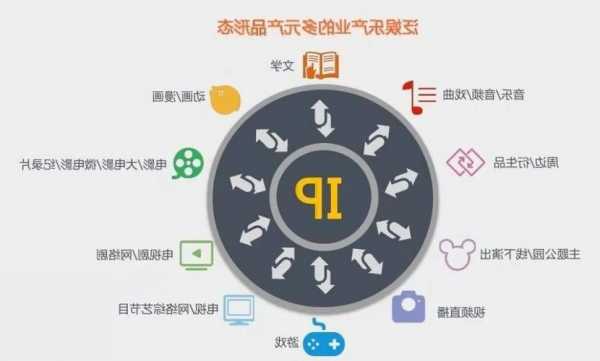 阿里影业上半财年业绩向好，泛娱乐产业链初见成效