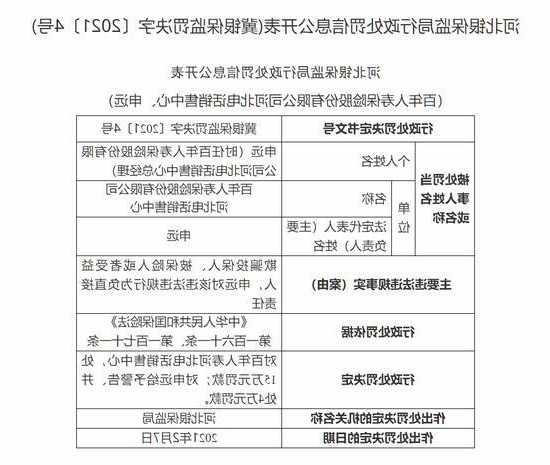 因在保险产品销售过程中存在欺骗行为，邮储银行北京海淀区万寿路支行被罚15万