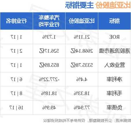 国泰君安(香港)：予比亚迪股份“买入”评级 目标价327港元  第1张