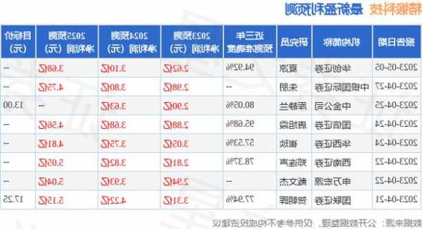 结好控股发盈喜 预计中期溢利增加约130%