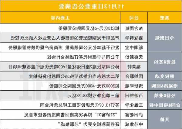 泓德基金：10月社零总额同比增长7.6%