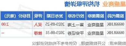 星盛商业11月15日注销已回购股份合共155.2万股