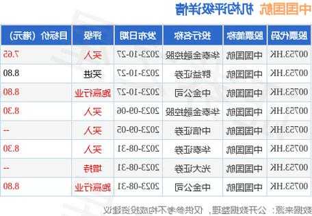 中国国航(00753.HK)10月旅客周转量同比上升315.1%  第1张