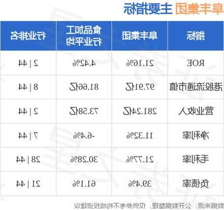 阜丰集团(00546)11月15日斥资约2.03万港元回购5000股