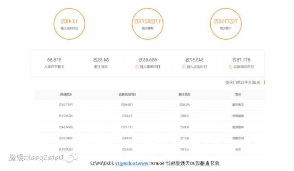 虎牙第三季度净利润1210万元同比大降80%：直播业务季度付费用户数下降  第1张