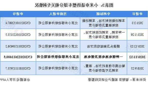 成立两年专利申请数超千件，小米汽车研发能力和“蔚小理”比如何？