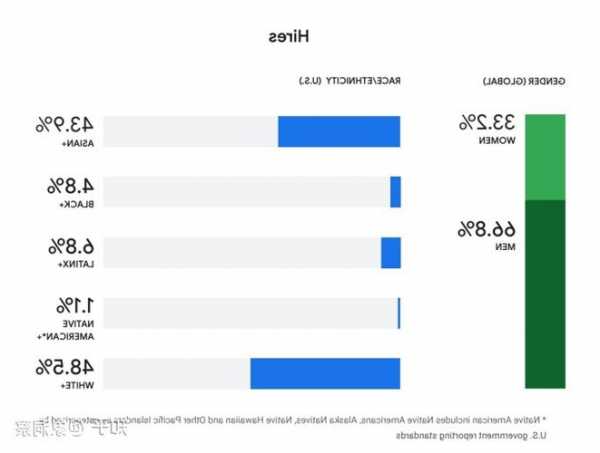 摩根大通在人工智能领域的排名保持领先 大举招聘相关职位功不可没