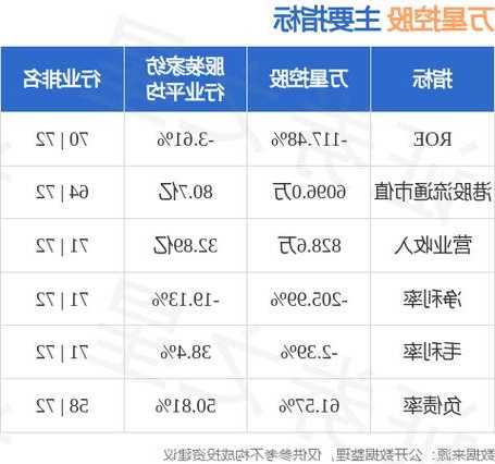 万星控股(08093.HK)拟配发7760万股 净筹911.2万港元  第1张