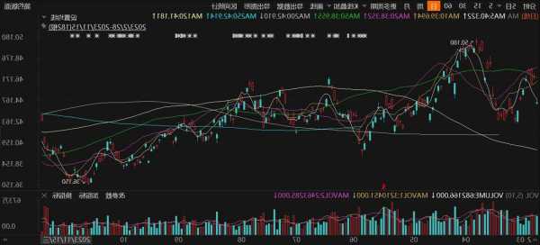 腾讯大涨近6%，Q3调整后净利润远超预期