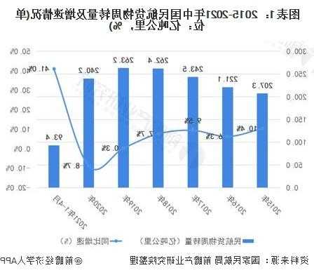 中国东方航空股份10月旅客周转量同比上升302.30% 货邮周转量同比上升13.13%