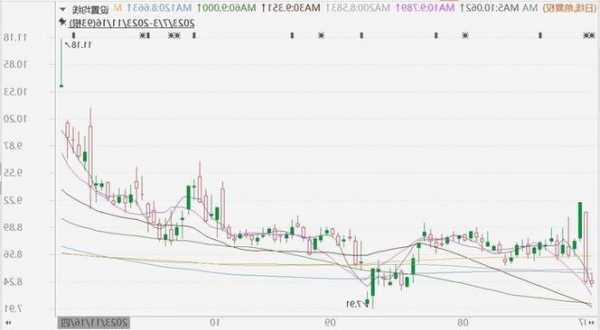 A股异动丨一汽富维涨超5%，多家分子公司已进入小米汽车采购组  第1张