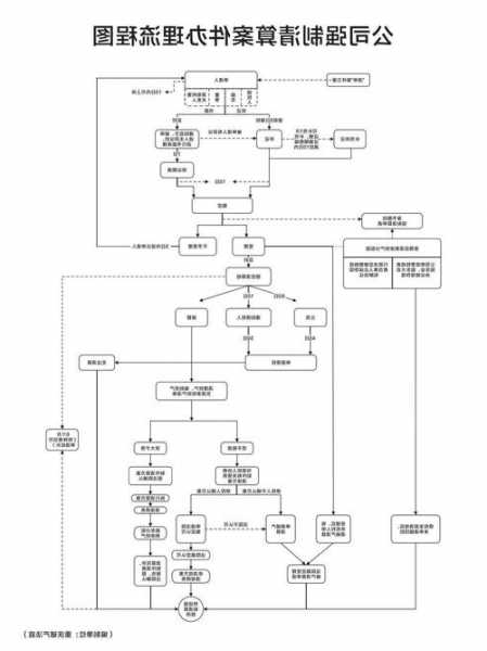 重庆公路工程集团被裁定进入破产清算程序  第1张