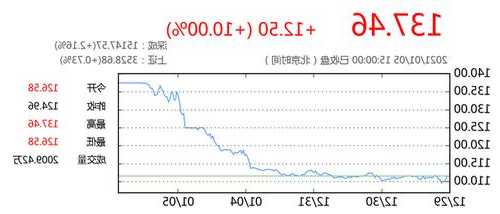 收评：北向资金卖出22.73亿元，沪股通净卖出15.68亿元  第1张