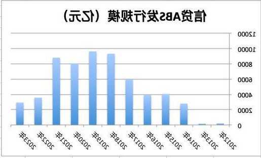 监管力推存量信贷资产盘活：ABS、城投贷款重组及核销或成重点