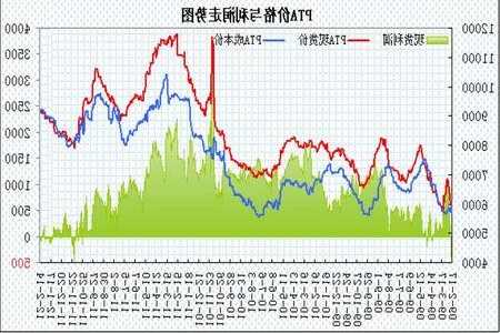 需求进入淡季 PTA价格存调整压力  第1张