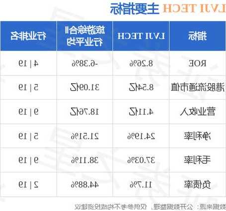 【风口解读】旅游市场强劲复苏，驴迹科技2023年7-10月销售合同同比增长约80%