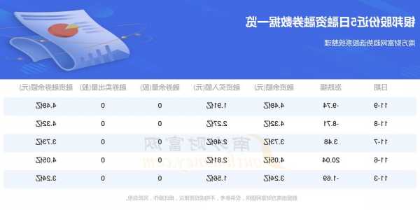 银邦股份11月16日遭6个北向资金席位净流入，法国巴黎证券净流入557.39万元