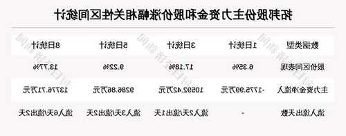 中煤能源11月16日遭7个北向资金席位净流入，摩根斯坦利净流入677.17万元