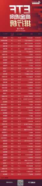 ETF资金流向：11月16日 南方中证500ETF获净申购2.89亿元，景顺长城红利低波100ETF获净申购1.89亿元（附图）  第1张