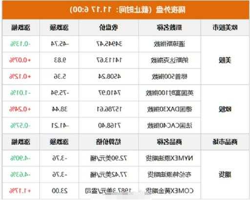 国内期货主力合约早盘收盘普跌