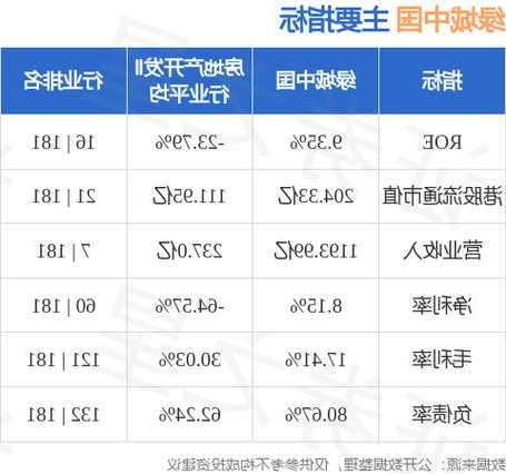 大摩：首予绿城中国“增持”评级 目标价11.19港元