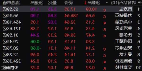 A股异动丨铂科新材涨超8% 3日连升超30% 股价创4个半月新高价  第1张