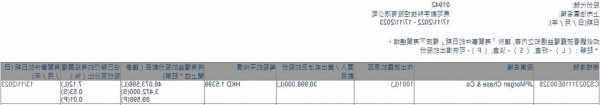 马可数字科技获小摩增持3099.8万股 每股作价约1.54港元  第1张