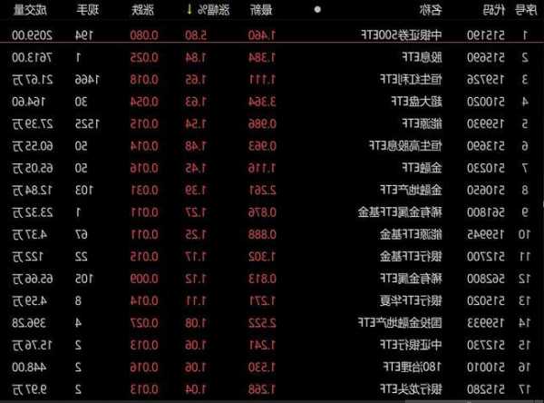 ETF收评：中证2000成交额占比超三成，警惕小盘风格变盘