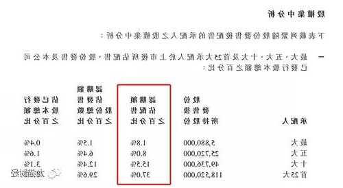 天任集团(01429.HK)将于11月29日举行董事会会议以审批中期业绩  第1张