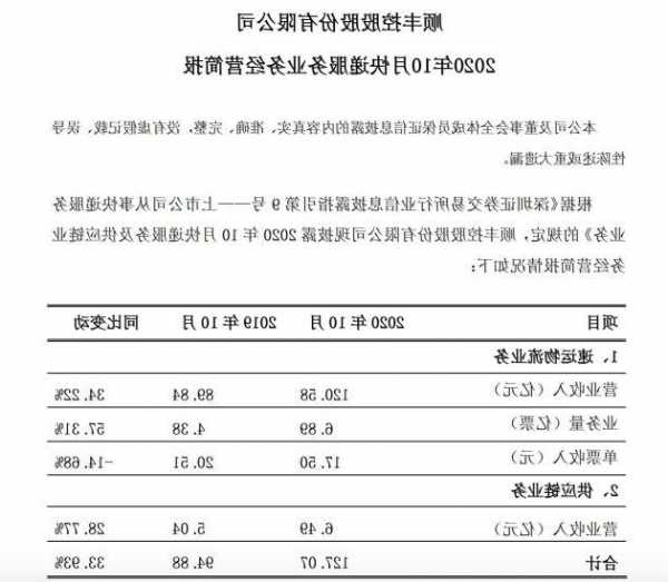 顺丰控股(002352.SZ)：10月速运物流业务、供应链及国际业务合计收入为207.44亿元  第1张