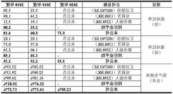 金禾实业(002597.SZ)：公司现金流状况良好，具有较强的偿债能力  第1张