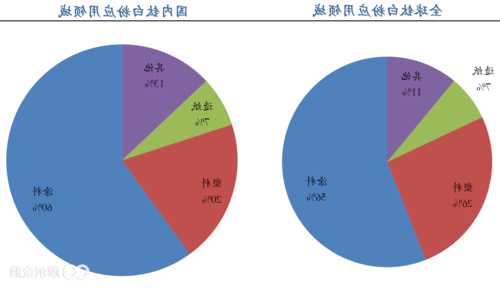 钒钛股份(000629.SZ)：目前公司钛白粉主要销售到涂料，塑料，油墨，造纸等领域  第1张