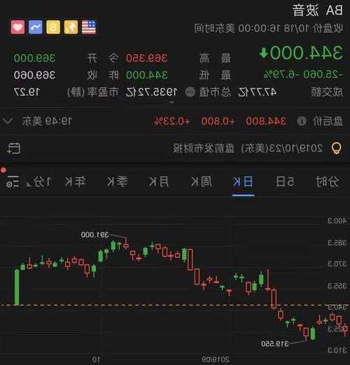 阿梅雷斯克盘中异动 股价大涨6.79%